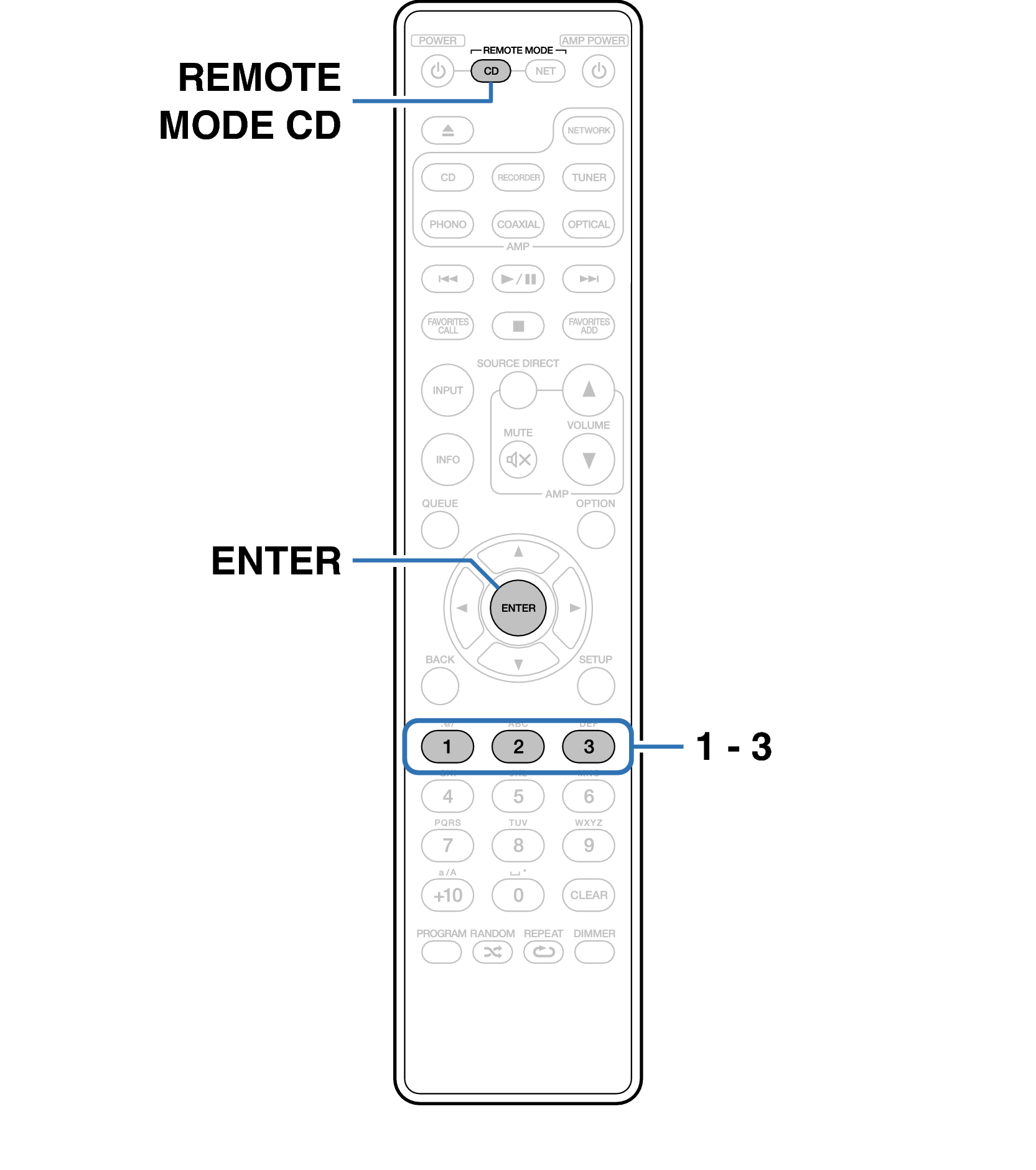 Ope RC Code RC004PMCD